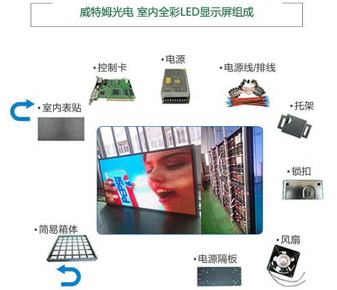 ����ķ��� ����ȫ��LED��ʾ�����