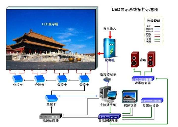 LEDȫ����ʾ������ϵͳ����ͼ