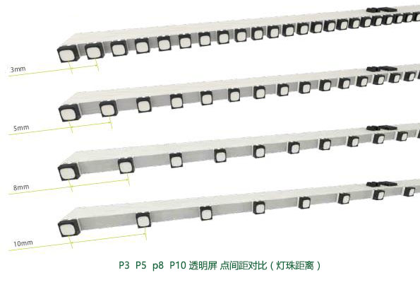 P5ͨ��LED��ʾ����P3����Ա�ͼ