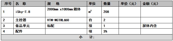 LED��ʾ����ֵ ���岿����ϸ