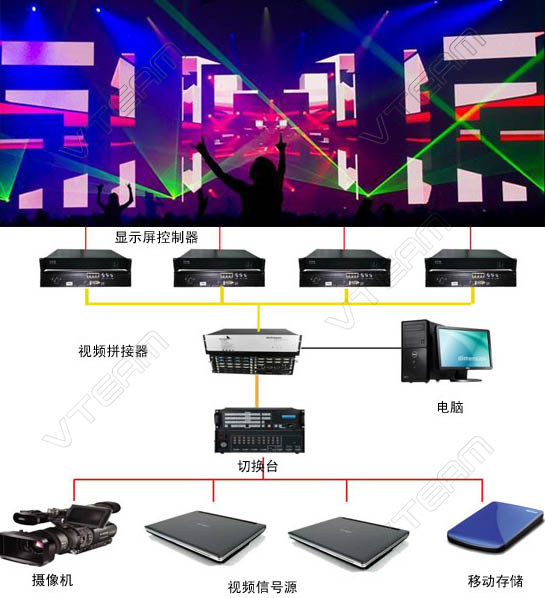 ��̨����LED��ʾ������ͼ
