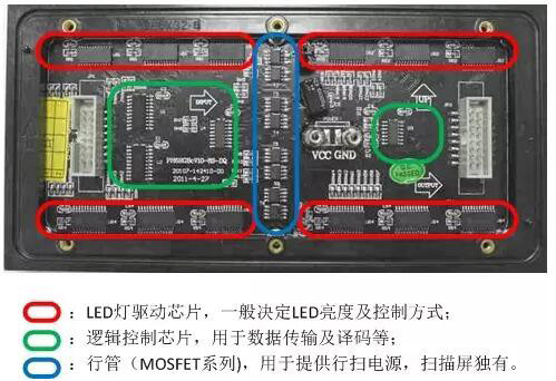ͨ��LED��ʾ������ICͼ