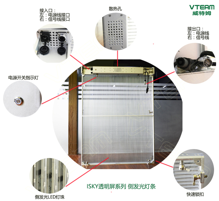 LEDͨ��������ϸ��չʾ